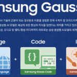 Samsung Gauss Galaxy S24